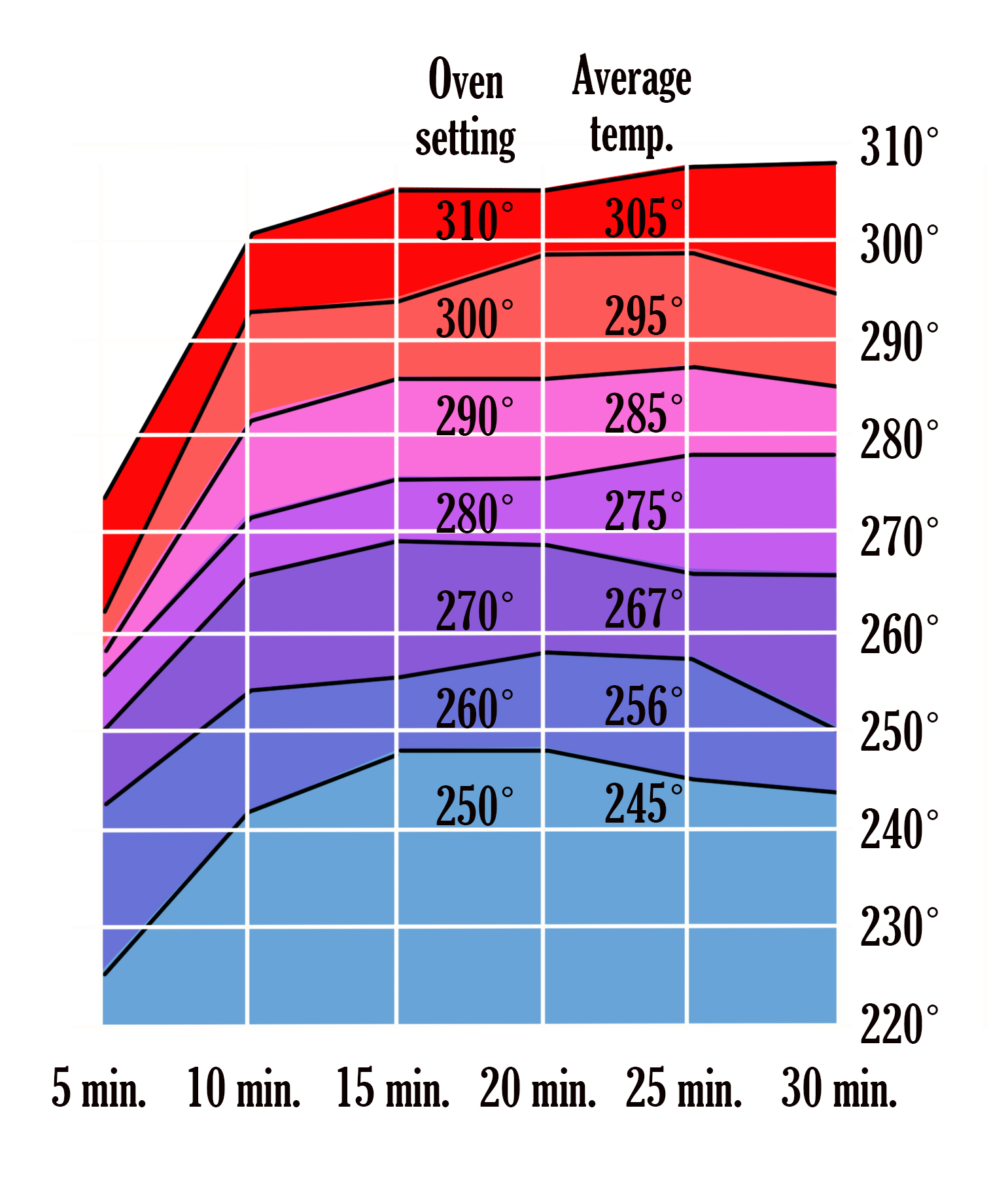 Oven Temperature Reality – Polymer Clay Journey