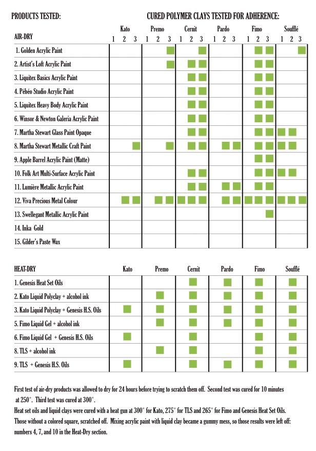 paints-on-baked-polymer-results